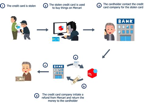 mercari fraud protection